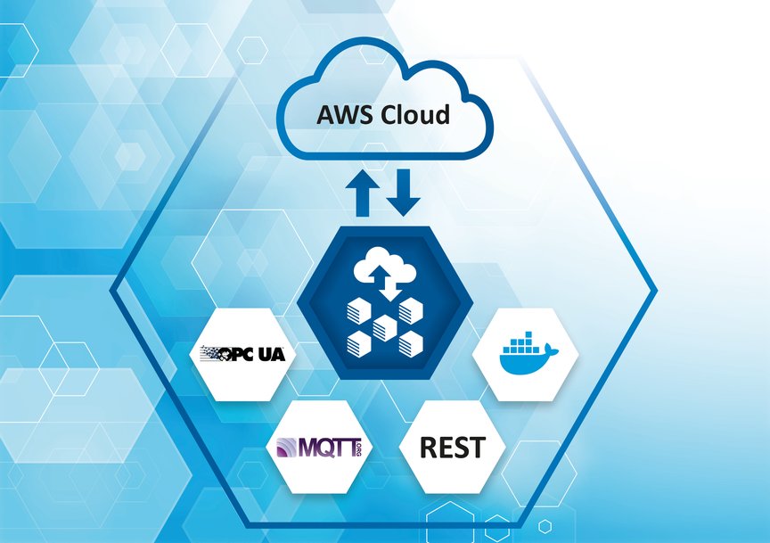 為Softing edgeConnector Siemens 推出的AWS Quick Start現已上線